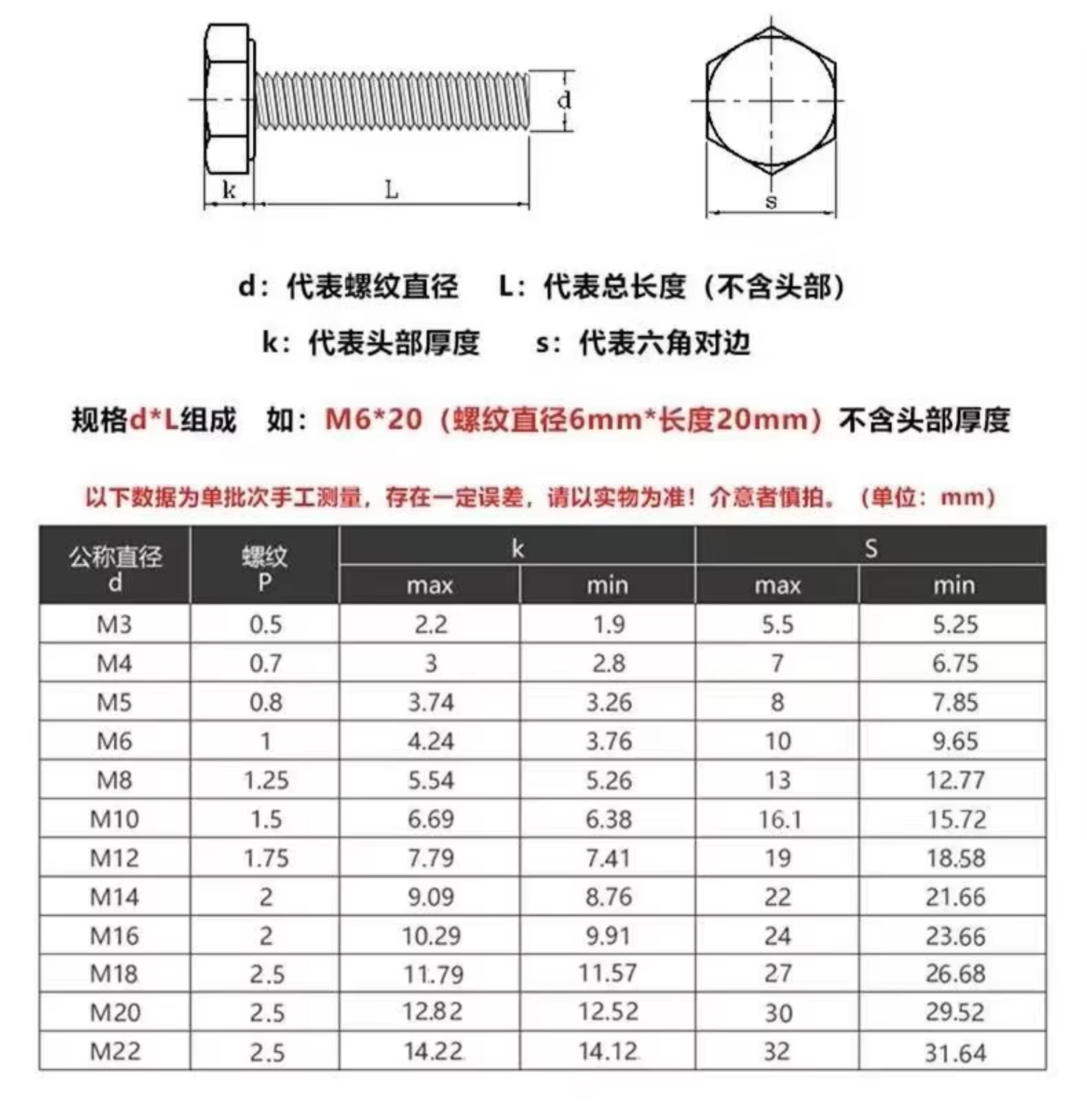 Hot Dip Galvanized ASME B18.2.1 A193 B7 Alloy Steel Heavy Hex Bolts M12 M16 M20 Fasteners for Steel Structure