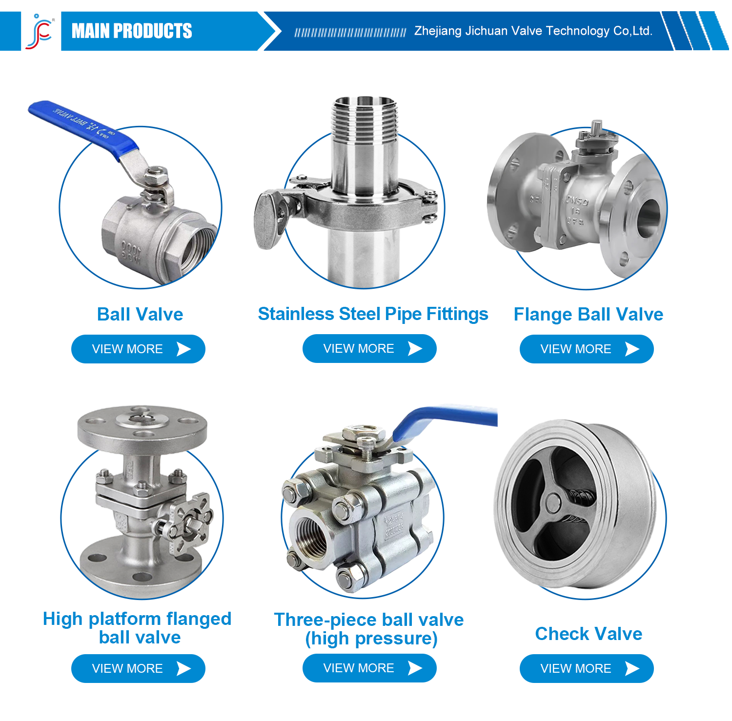 Product Categories Overview