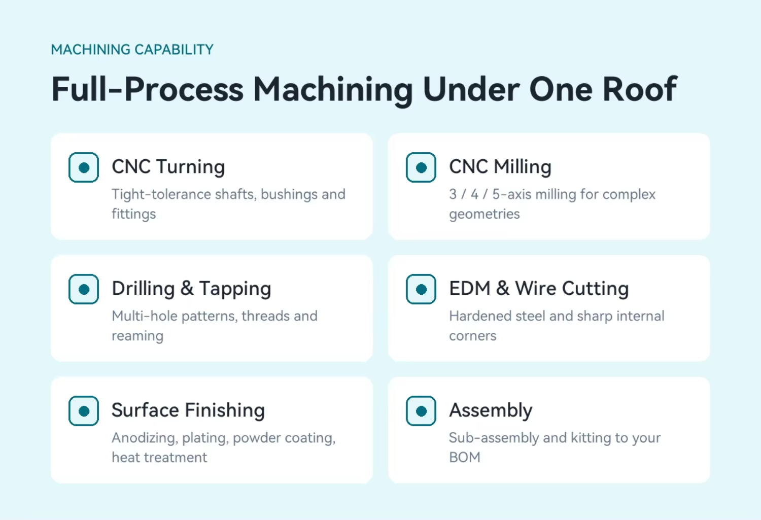 Precision CNC Milling Parts With Tapping And Threading Service For Threaded Metal Fittings Per Customer Drawings