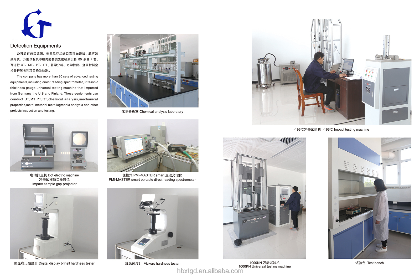Flange Inventory