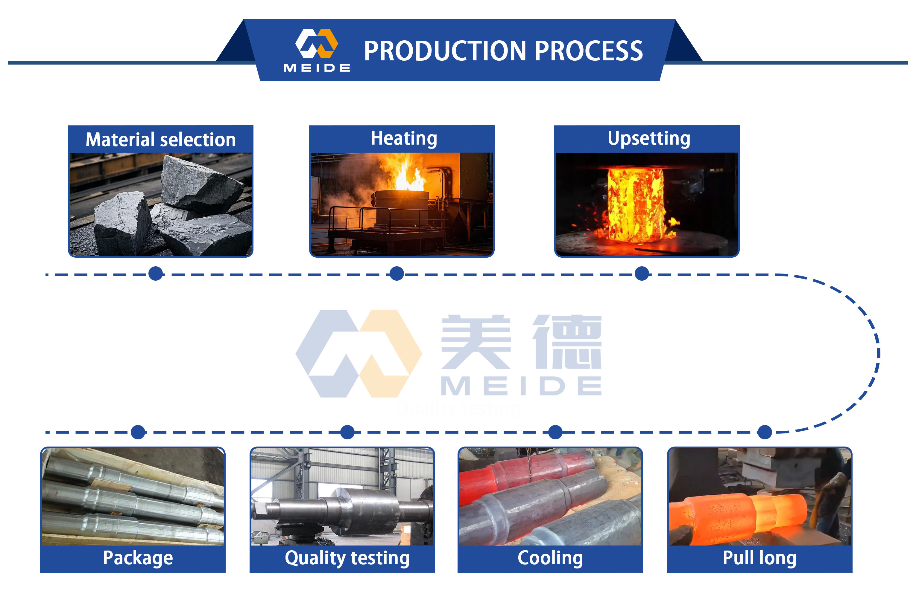 Product Line