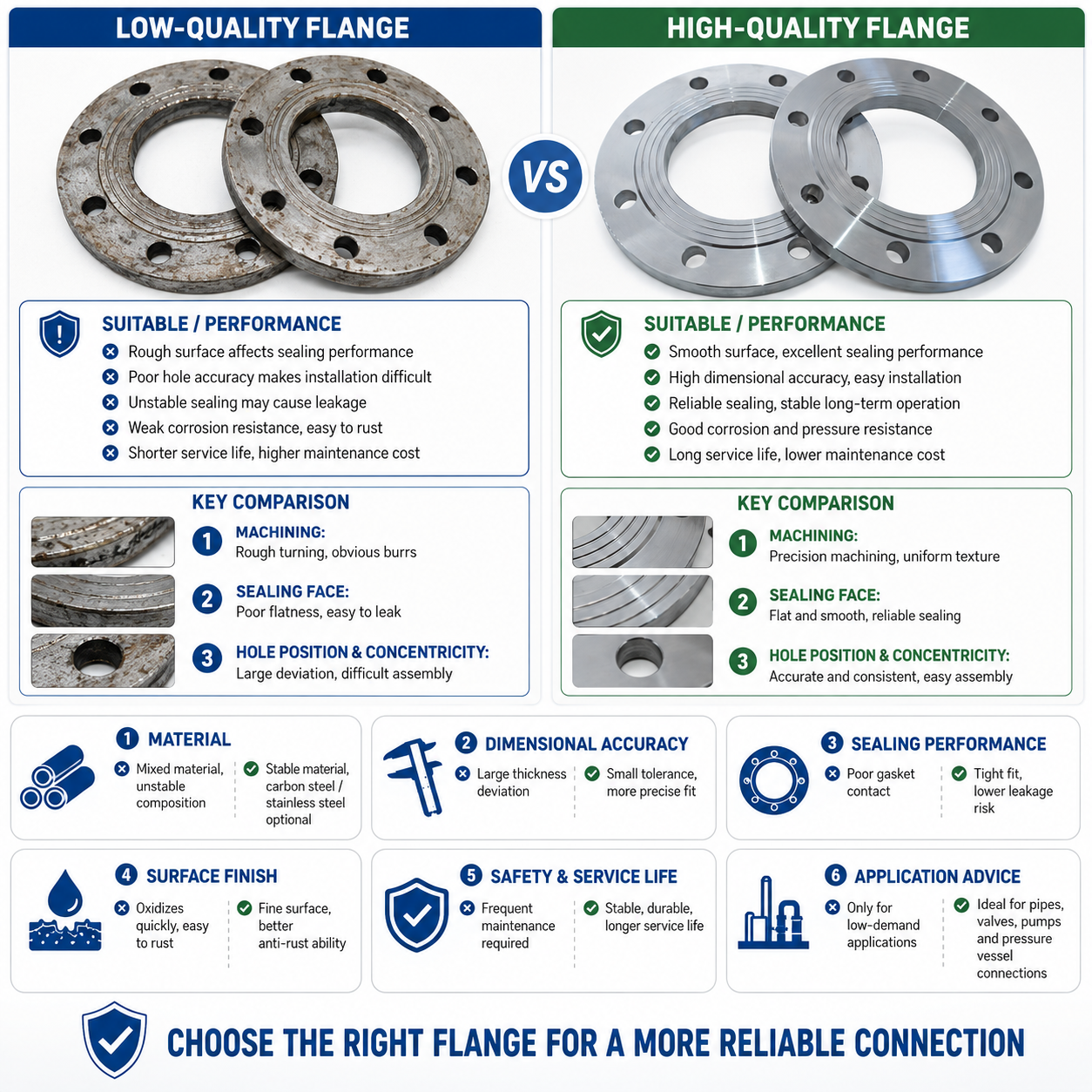 Asme B16.5 Weld Neck Flange Sch40 Stainless Steel Alloy Ansi Jis Din Iso Gb Forged A182 F316l Wn Flange