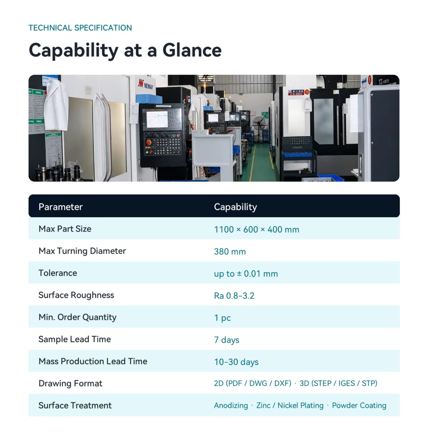 Precision CNC Milling Parts With Tapping And Threading Service For Threaded Metal Fittings Per Customer Drawings