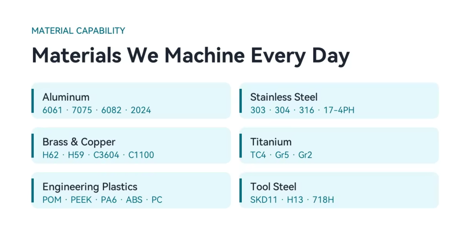 Precision CNC Milling Parts With Tapping And Threading Service For Threaded Metal Fittings Per Customer Drawings