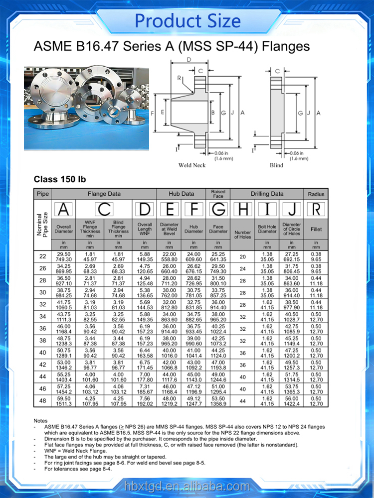Flange Product Showcase