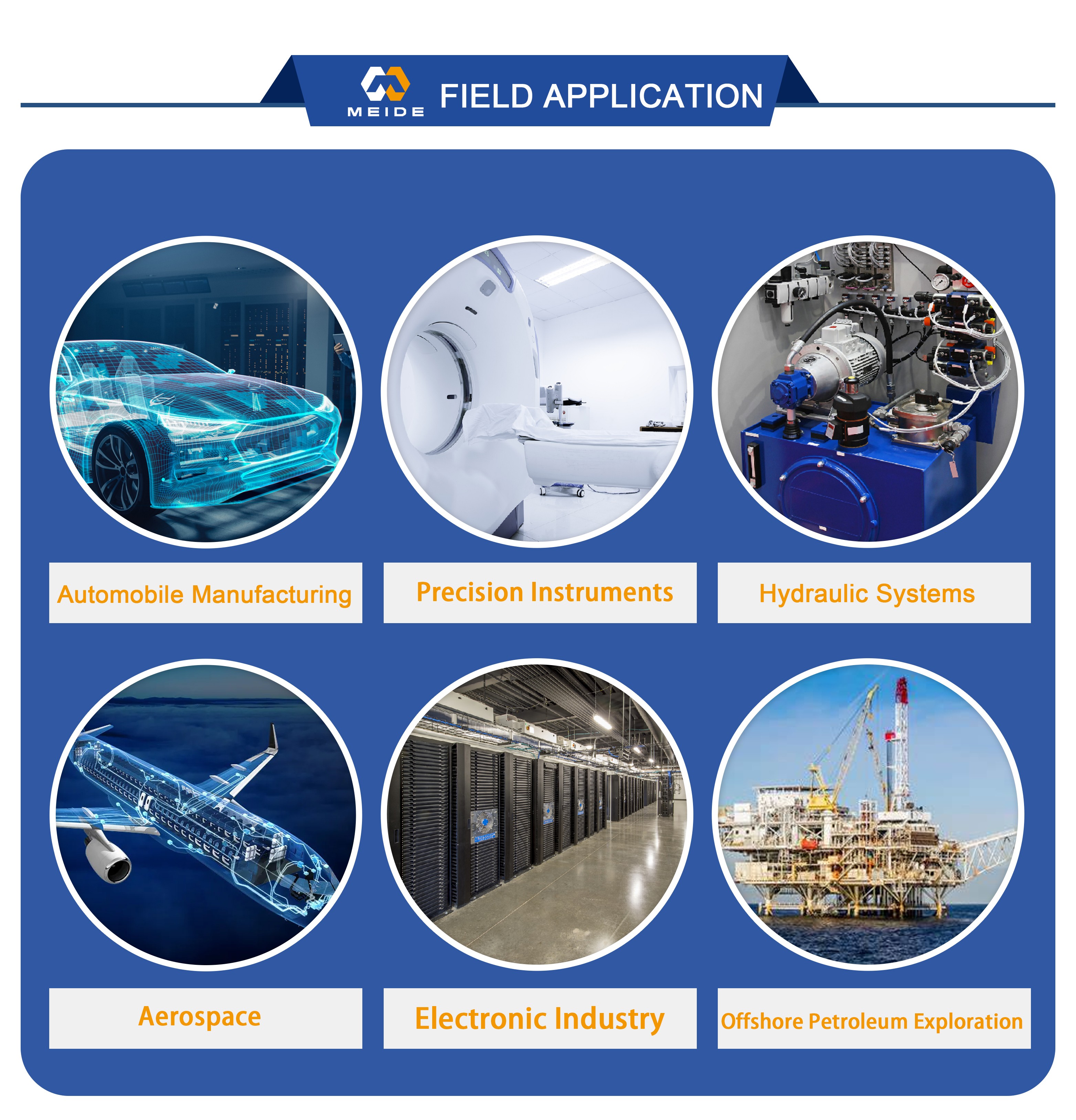 Forged Components Applications