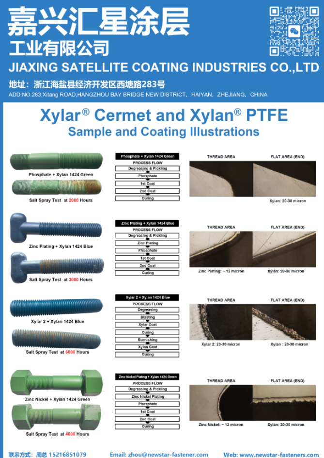 Hot Dip Galvanized ASME B18.2.1 A193 B7 Alloy Steel Heavy Hex Bolts M12 M16 M20 Fasteners for Steel Structure