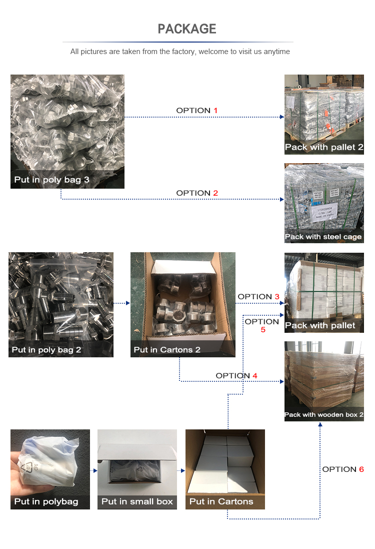 Packaging Standard