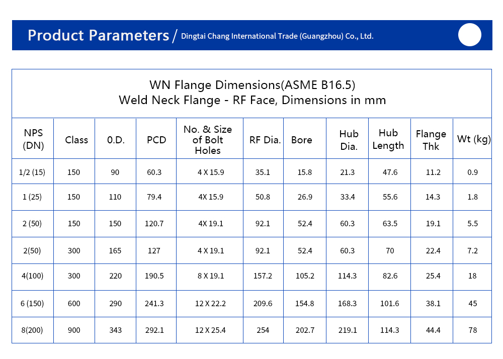 Stainless Steel Flange Product View 1