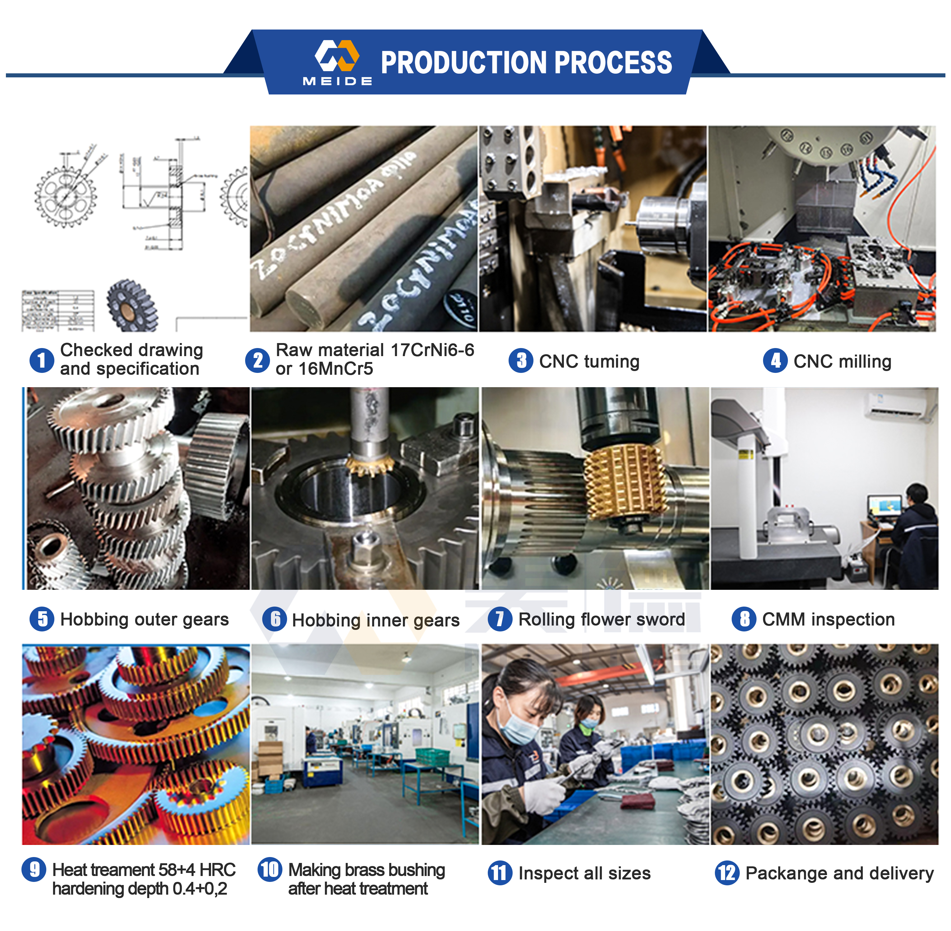 Manufacturing Showcase 4