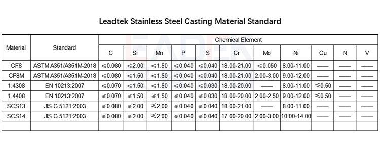 Elbow Specification Chart