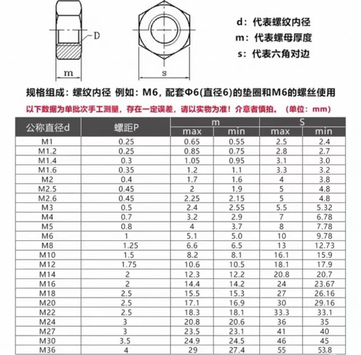 Stainless Steel Long Heavy DIN933 Hex Bolt M4-M20 Plain Finish
