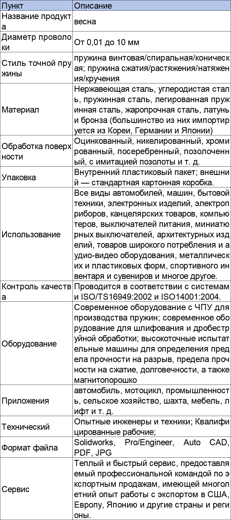 Product Technical Dimensions