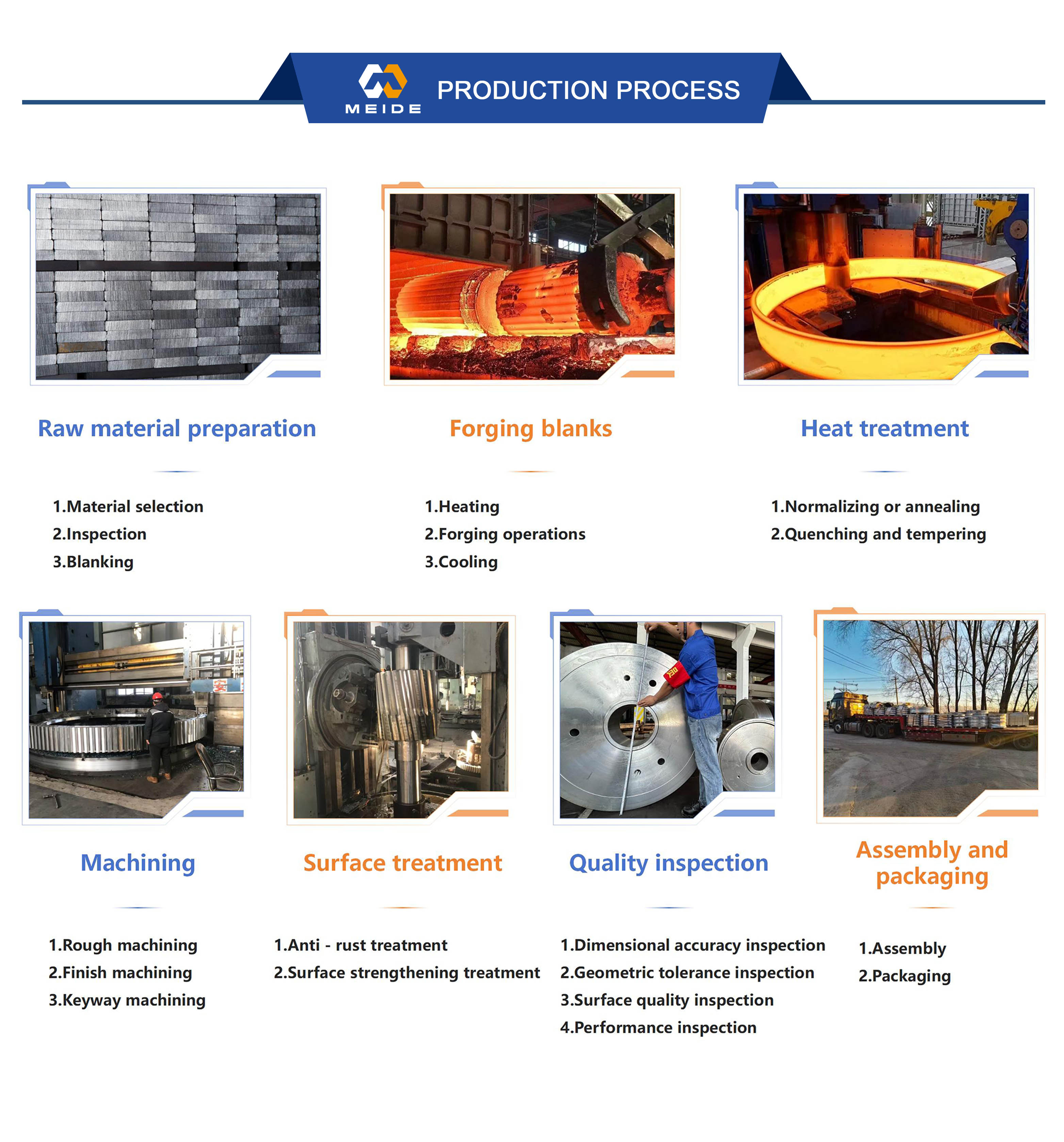 Forging Production Process Flow